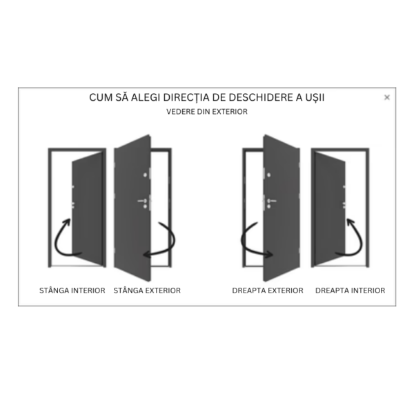 directie deschidere usa