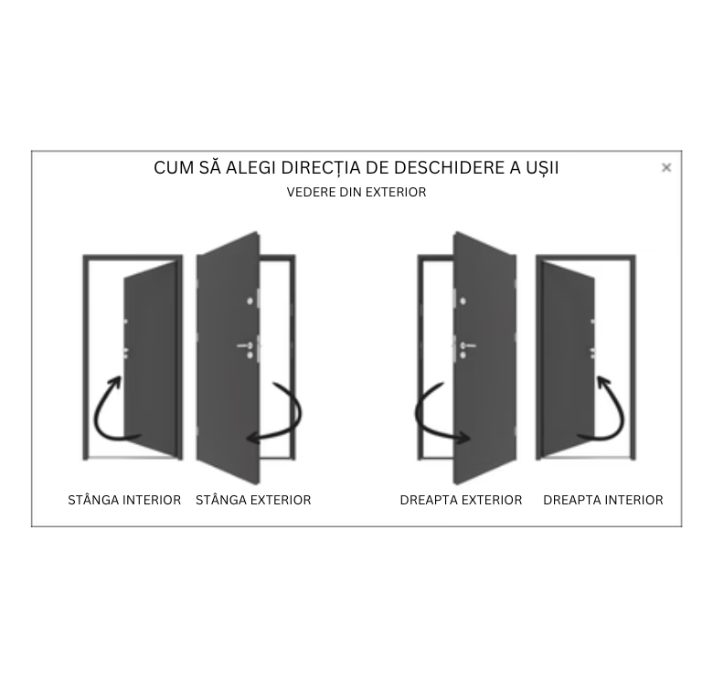 directie deschidere usa